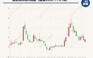 首航高科2亿元预付款退款背后：有供应商疑似“假国企”，还有供应商产线未发货就发起解散清算