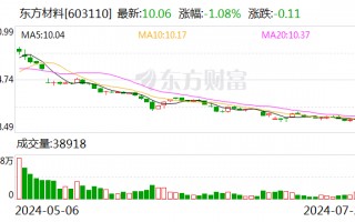 实控人“潜逃海外且失联”？东方材料否认，上交所向公司下发监管工作函