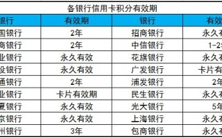 信用卡积分(信用卡积分怎么换钱)