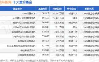 1月10日光环新网跌5.72%，500增强LOF基金重仓该股