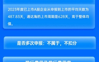 海通证券保荐通达海IPO项目质量评级C级 新股弃购率高达4.25% 募资10.93亿元上市首年营业利润大降近50%