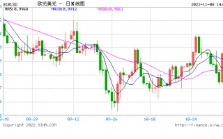 欧元本周能否收于三个月高位1.02？专家暗示关注美国10月通胀数据