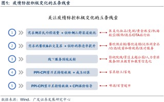 广发证券策略：AH股市场四季度筑底 “破晓”就在不远处