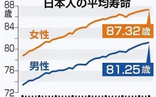 世界上人均寿命最短的国家(世界上人均寿命最短的国家中非共和国)