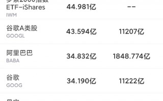 11月4日美股成交前20：推特将裁员50%，马斯克遭到起诉