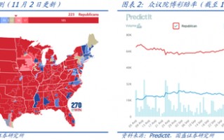 美国中期选举：结果前瞻与市场影响