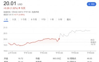 “特朗普关税”刺激提前采购？英特尔Q4营收、EPS均超预期 但前路仍艰难