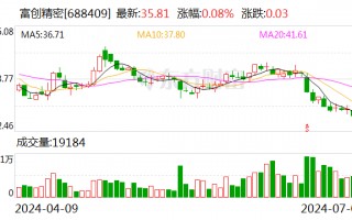 富创精密董事长郑广文：集成电路领域突破关键零部件要先行