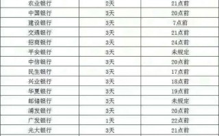 信用卡还款日怎么算(信用卡还款日怎么算账单日)