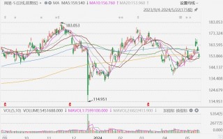 港股异动丨网易跌近4%，明日公布业绩