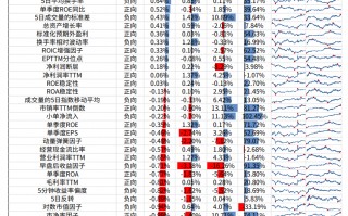 【光大金工】市场大市值风格明显，大宗交易组合高位震荡——量化组合跟踪周报20241221