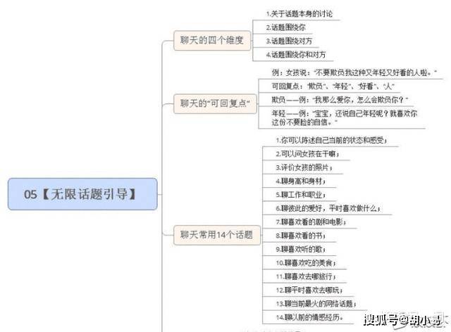 掌握这些聊天技巧，话题不再枯燥套路！