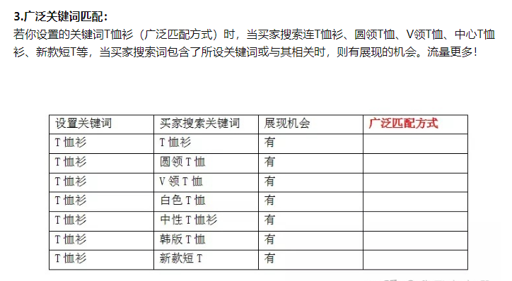 提高直通车出价质量分的一分组技巧