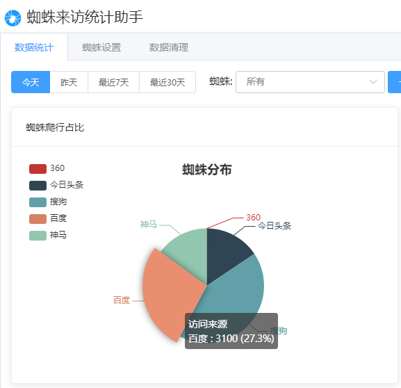 无双博客-网站经营历程杂记-第1张图片-无双博客