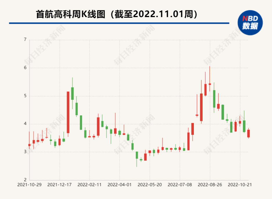 首航高科2亿元预付款退款背后：有供应商疑似“假国企”，还有供应商产线未发货就发起解散清算-第1张图片-无双博客