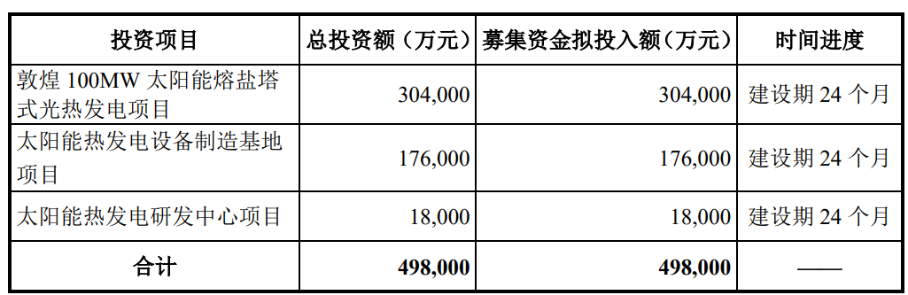 首航高科2亿元预付款退款背后：有供应商疑似“假国企”，还有供应商产线未发货就发起解散清算-第2张图片-无双博客