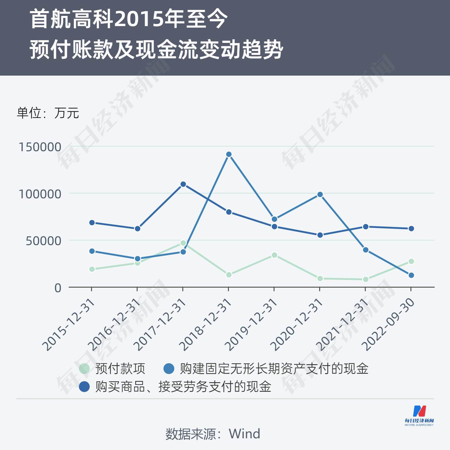 首航高科2亿元预付款退款背后：有供应商疑似“假国企”，还有供应商产线未发货就发起解散清算-第3张图片-无双博客