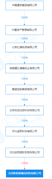 首航高科2亿元预付款退款背后：有供应商疑似“假国企”，还有供应商产线未发货就发起解散清算-第10张图片-无双博客