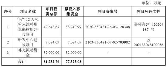 光华股份：产能利用率高达140% 粉末涂料原料龙头再拿4亿翻倍扩产-第1张图片-无双博客