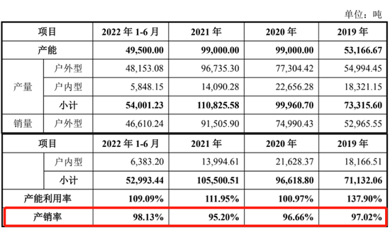 光华股份：产能利用率高达140% 粉末涂料原料龙头再拿4亿翻倍扩产-第2张图片-无双博客