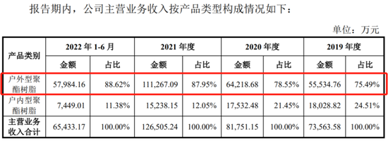 光华股份：产能利用率高达140% 粉末涂料原料龙头再拿4亿翻倍扩产-第3张图片-无双博客