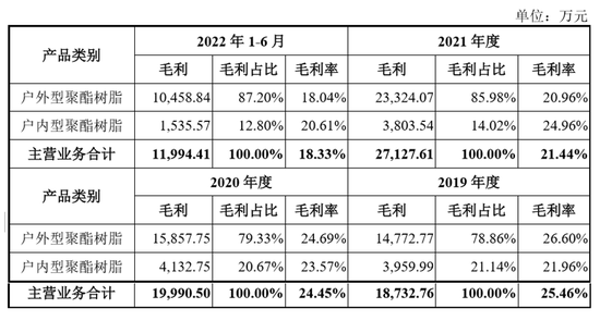 光华股份：产能利用率高达140% 粉末涂料原料龙头再拿4亿翻倍扩产-第4张图片-无双博客