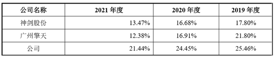 光华股份：产能利用率高达140% 粉末涂料原料龙头再拿4亿翻倍扩产-第5张图片-无双博客