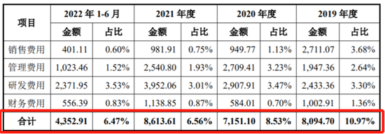 光华股份：产能利用率高达140% 粉末涂料原料龙头再拿4亿翻倍扩产-第6张图片-无双博客