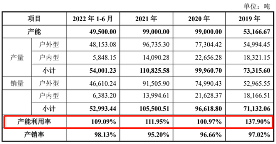 光华股份：产能利用率高达140% 粉末涂料原料龙头再拿4亿翻倍扩产-第7张图片-无双博客