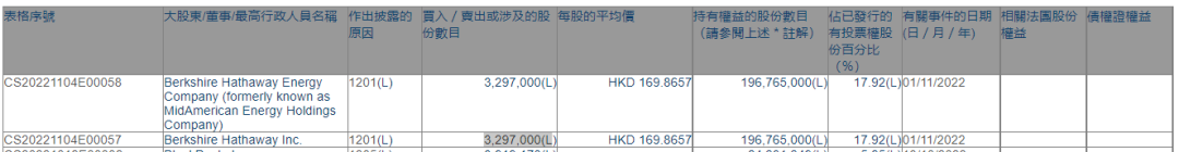 美股这周，跌！跌！马斯克：“你细品”！巴菲特，又大笔减持比亚迪，为啥？-第5张图片-无双博客