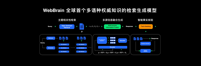 原子化服务、3D地图、高清音频，鸿蒙第四年又有新进展-第3张图片-无双博客