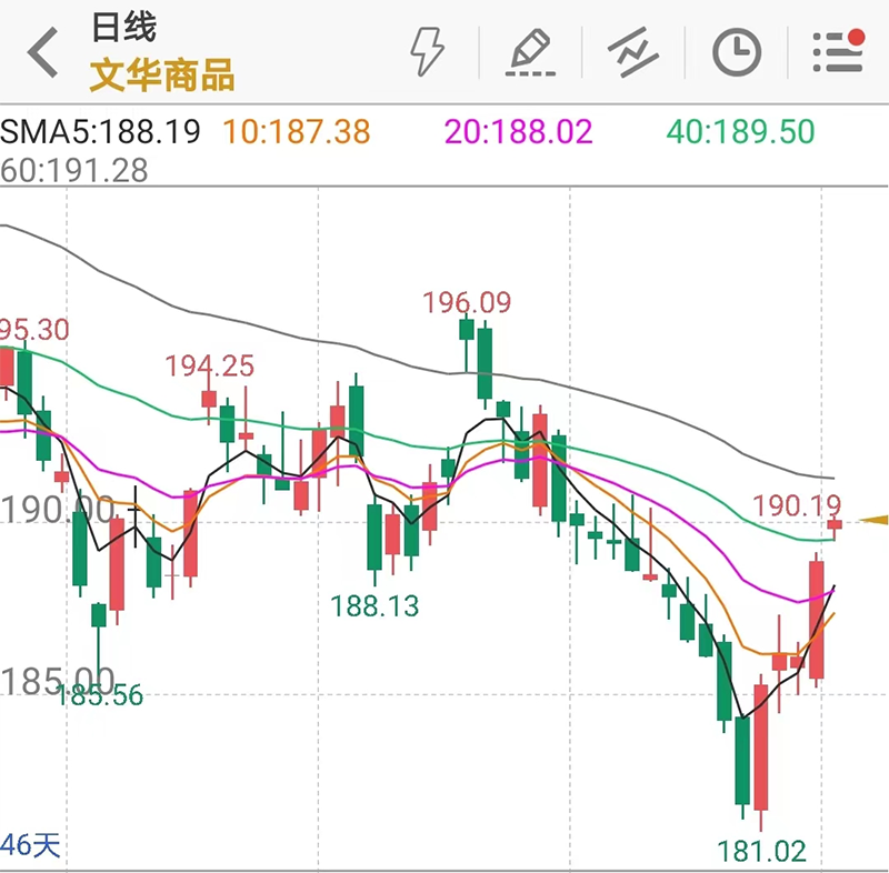 铜价大涨8%！黑色系深“V”反弹，反转来了？-第1张图片-无双博客