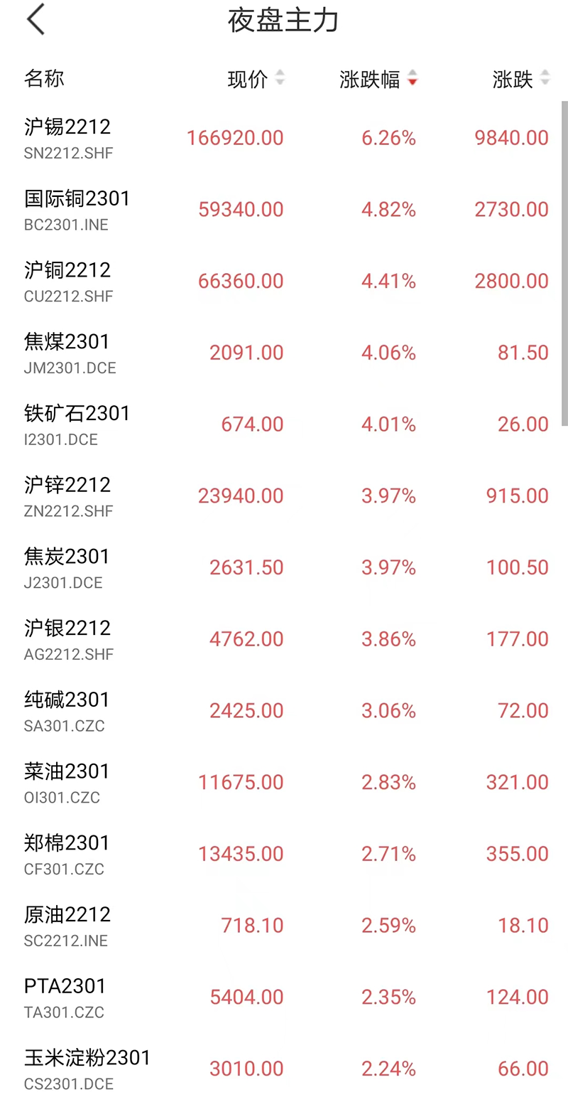 铜价大涨8%！黑色系深“V”反弹，反转来了？-第2张图片-无双博客