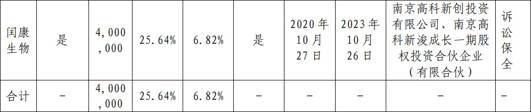 国内首例！上海高院判定：这种对赌条款无效！-第3张图片-无双博客