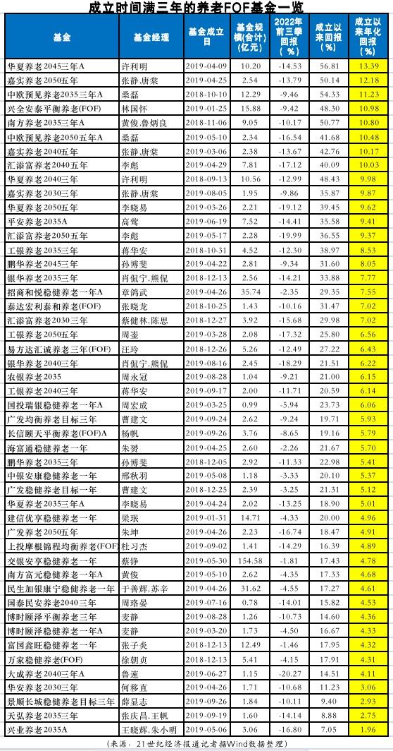 个人养老金政策落地   如何规划养老投资？把握三大原则-第1张图片-无双博客