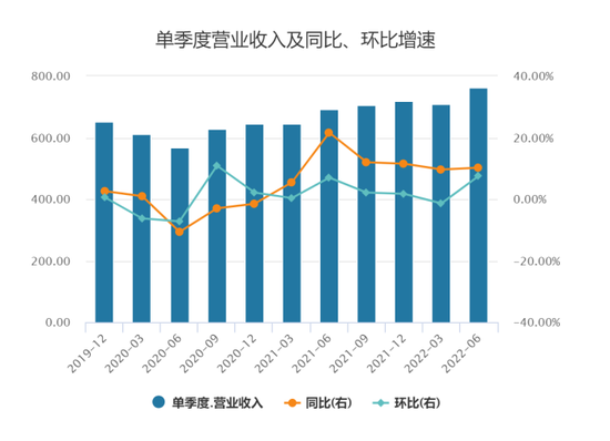 巴菲特还在亏！伯克希尔三季度亏损收窄至近200亿，继续买入西方石油，持仓股有何变化？-第2张图片-无双博客