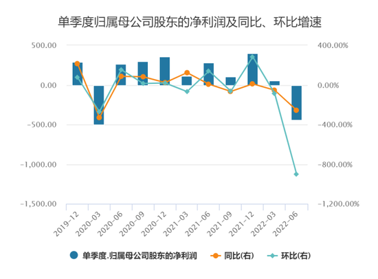 巴菲特还在亏！伯克希尔三季度亏损收窄至近200亿，继续买入西方石油，持仓股有何变化？-第3张图片-无双博客