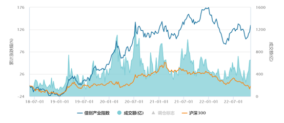 蔡嵩松接管的两只迷你基，如今都怎么样了？一只规模飙升百倍，重仓信创或起死回生-第1张图片-无双博客