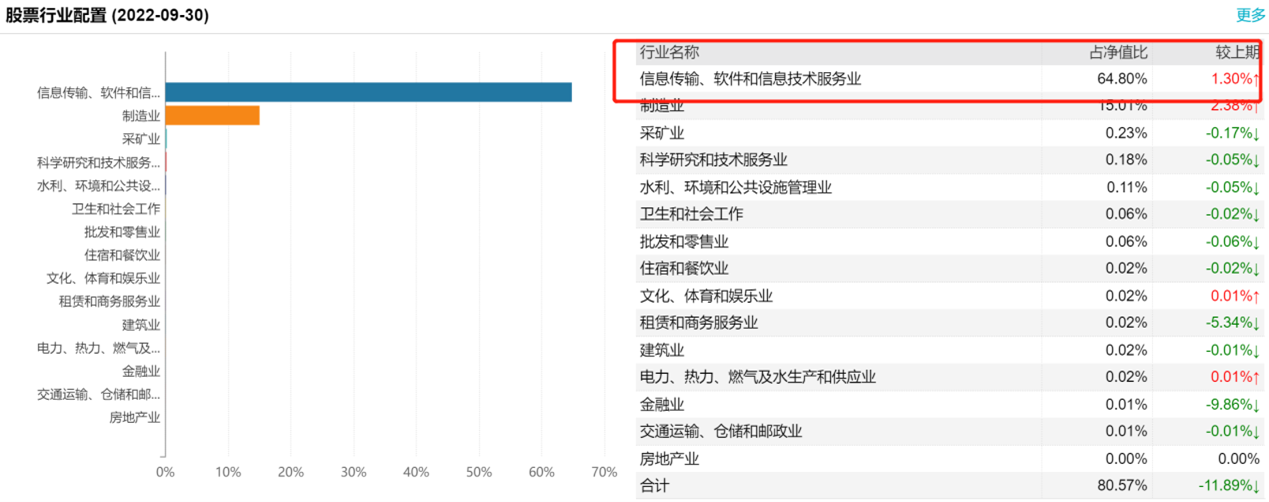 蔡嵩松接管的两只迷你基，如今都怎么样了？一只规模飙升百倍，重仓信创或起死回生-第3张图片-无双博客