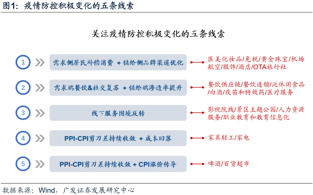 广发证券策略：AH股市场四季度筑底 “破晓”就在不远处-第1张图片-无双博客