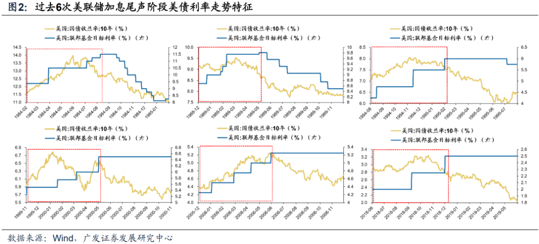 广发证券策略：AH股市场四季度筑底 “破晓”就在不远处-第2张图片-无双博客