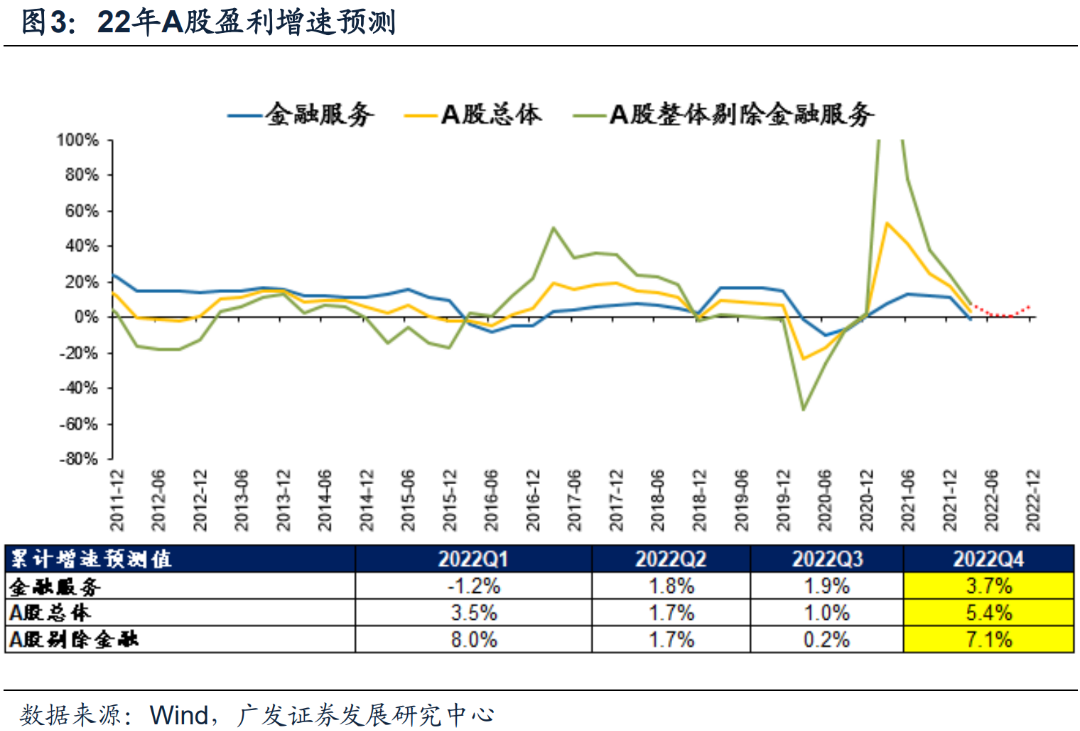 广发证券策略：AH股市场四季度筑底 “破晓”就在不远处-第3张图片-无双博客