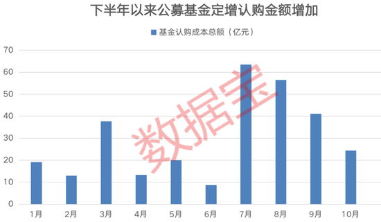 定增市场回暖，63只基金抢筹多晶硅龙头，半导体概念股定增后股价翻倍-第1张图片-无双博客