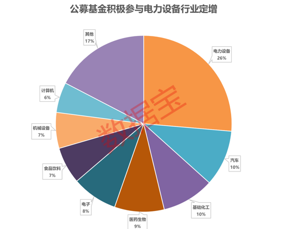 定增市场回暖，63只基金抢筹多晶硅龙头，半导体概念股定增后股价翻倍-第2张图片-无双博客