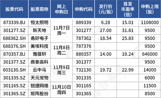 中一签，赚9万！“最赚钱新股” 纪录再刷新！多只龙头股密集发行-第1张图片-无双博客