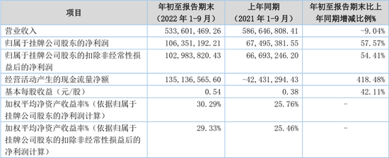 中一签，赚9万！“最赚钱新股” 纪录再刷新！多只龙头股密集发行-第2张图片-无双博客