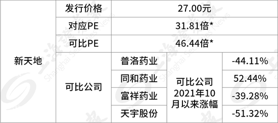 中一签，赚9万！“最赚钱新股” 纪录再刷新！多只龙头股密集发行-第3张图片-无双博客