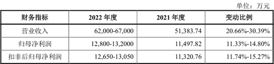 中一签，赚9万！“最赚钱新股” 纪录再刷新！多只龙头股密集发行-第4张图片-无双博客