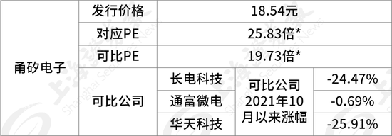 中一签，赚9万！“最赚钱新股” 纪录再刷新！多只龙头股密集发行-第5张图片-无双博客