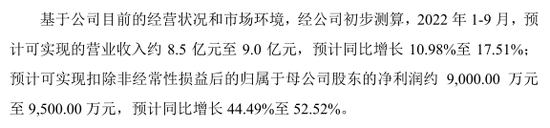 中一签，赚9万！“最赚钱新股” 纪录再刷新！多只龙头股密集发行-第6张图片-无双博客